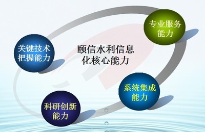 信息系統(tǒng)集成服務(wù) 構(gòu)建高效、可靠的數(shù)字化解決方案